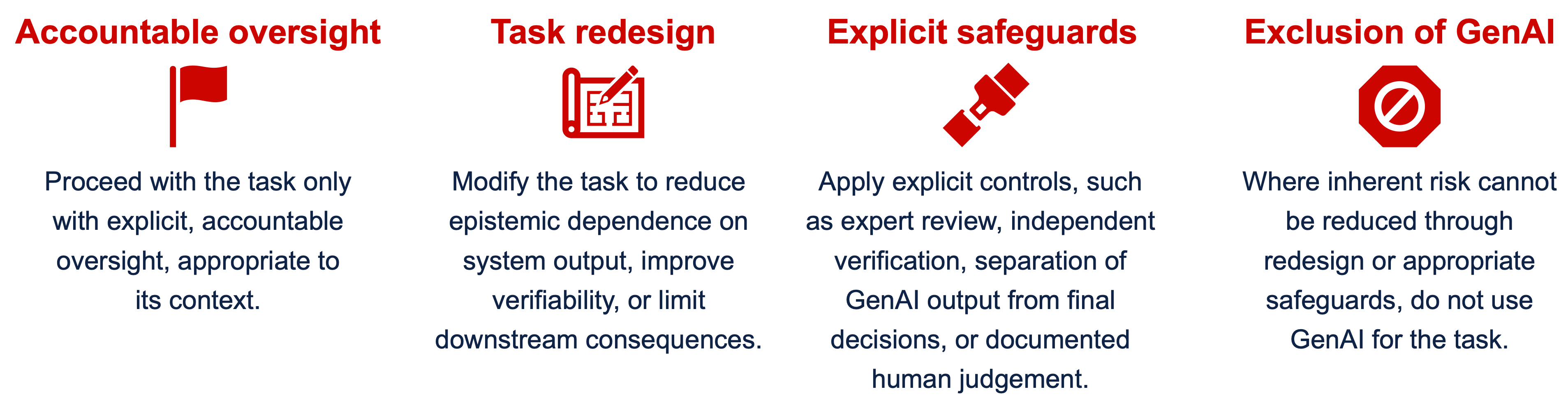 High risk interventions