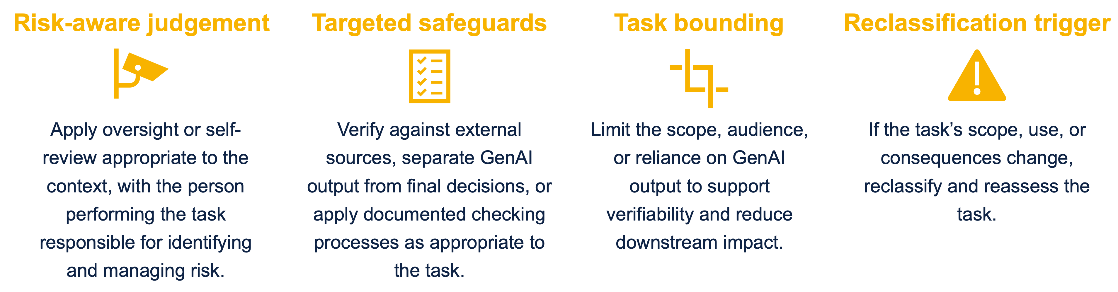 Medium risk controls